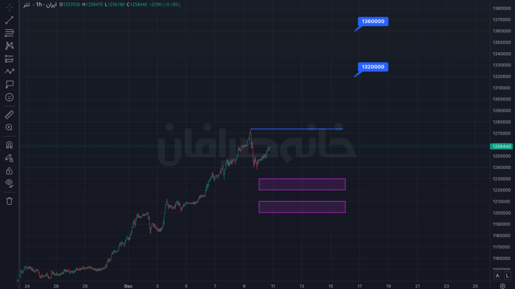 تحلیل تتر امروز