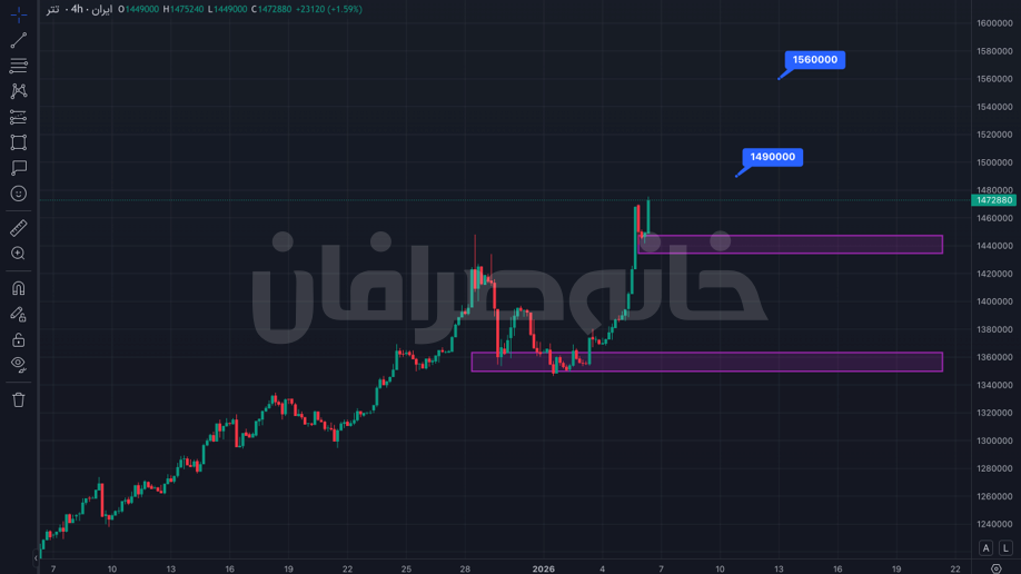 تحلیل تتر امروز