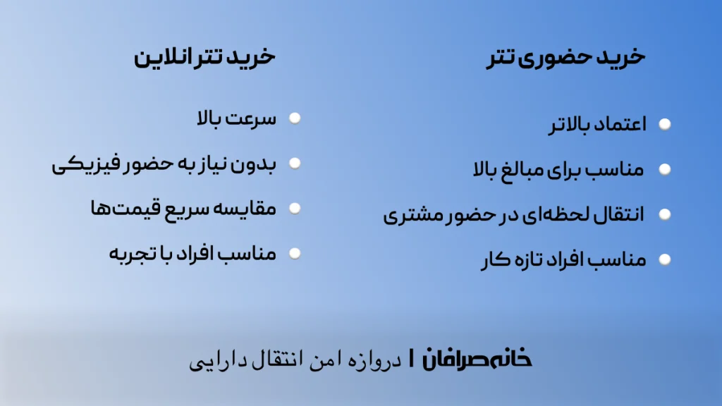 خرید حضوری ارز دیجیتال در تهران