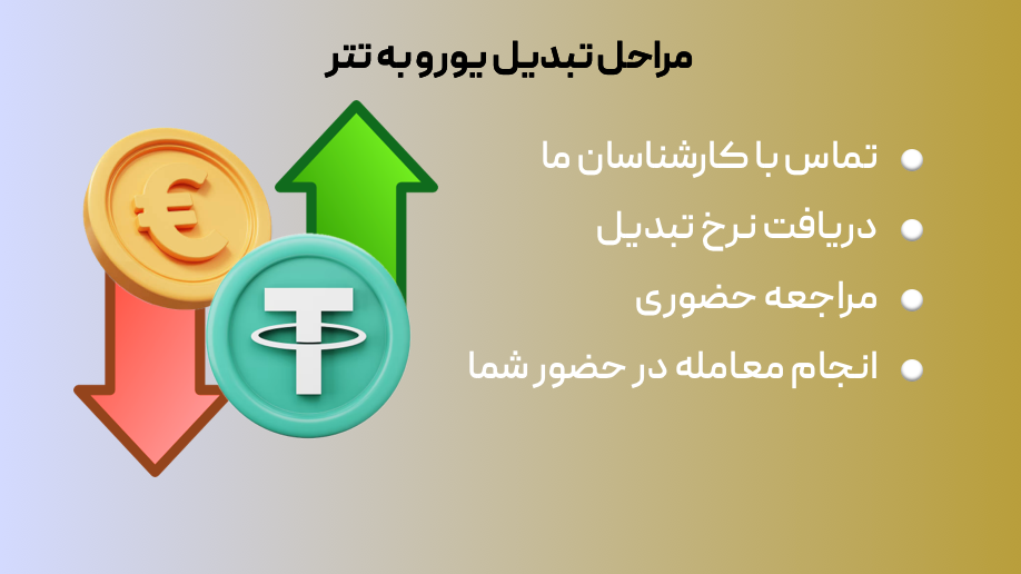 مراحل تبدیل یورو به تتر